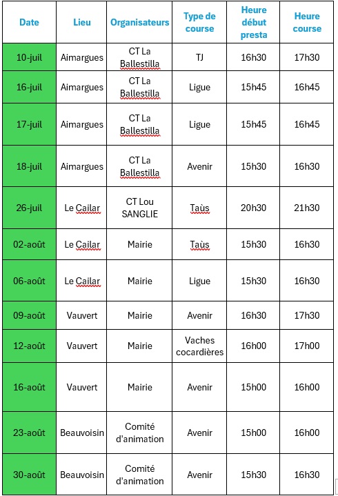 Courses commentées alicia