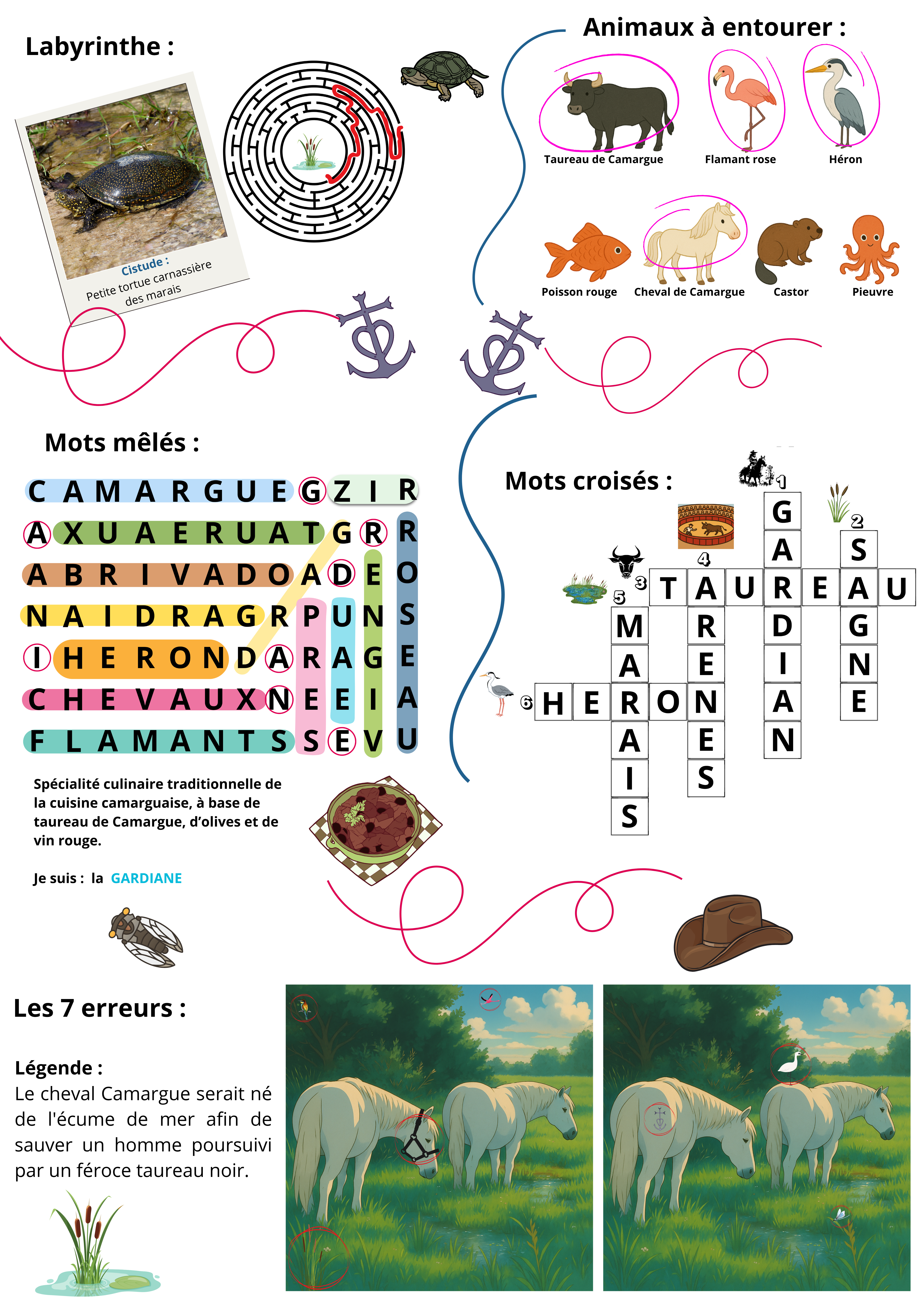 solutions jeux sets de table